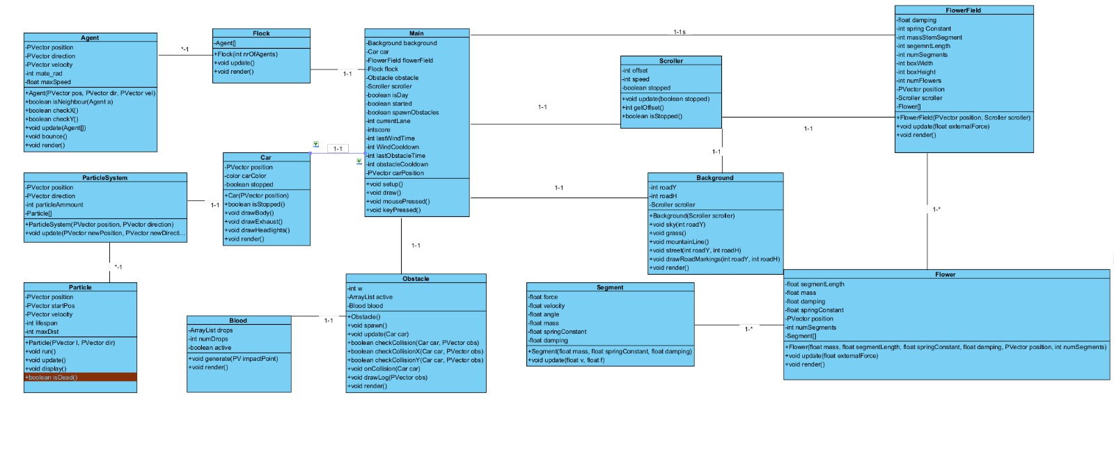 Class Diagram